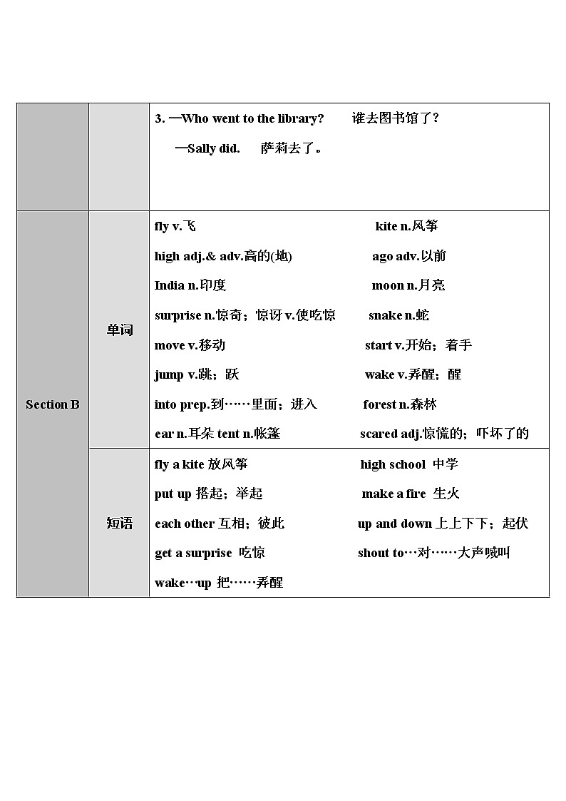 Unit 12 第1课时（A 1a-2d） 课件＋教案＋素材02
