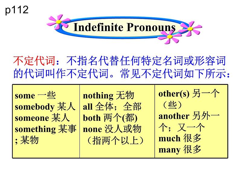 Unit 1 Section A (Grammar Focus-3c) 课件 人教版八年级英语上册第8页