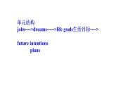 Unit 6 Section B 1a-1e 课件 人教版八年级英语上册