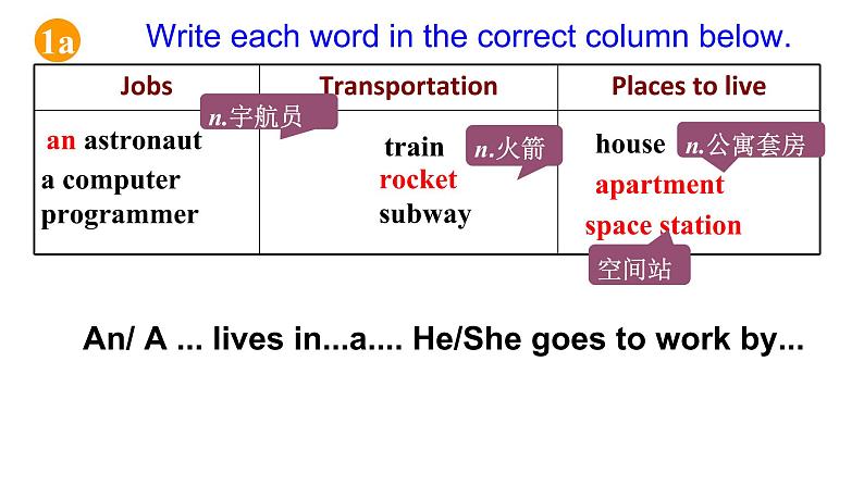 Unit 7 SectionB 1a-1e课件人教版八年级英语上册05