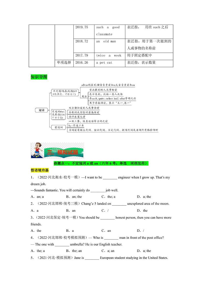 专题02 冠词--2023年中考英语考试研究原卷版第2页