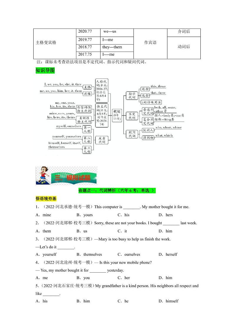 专题04 代词--2023年中考英语考试研究（河北专用）（原卷版）03