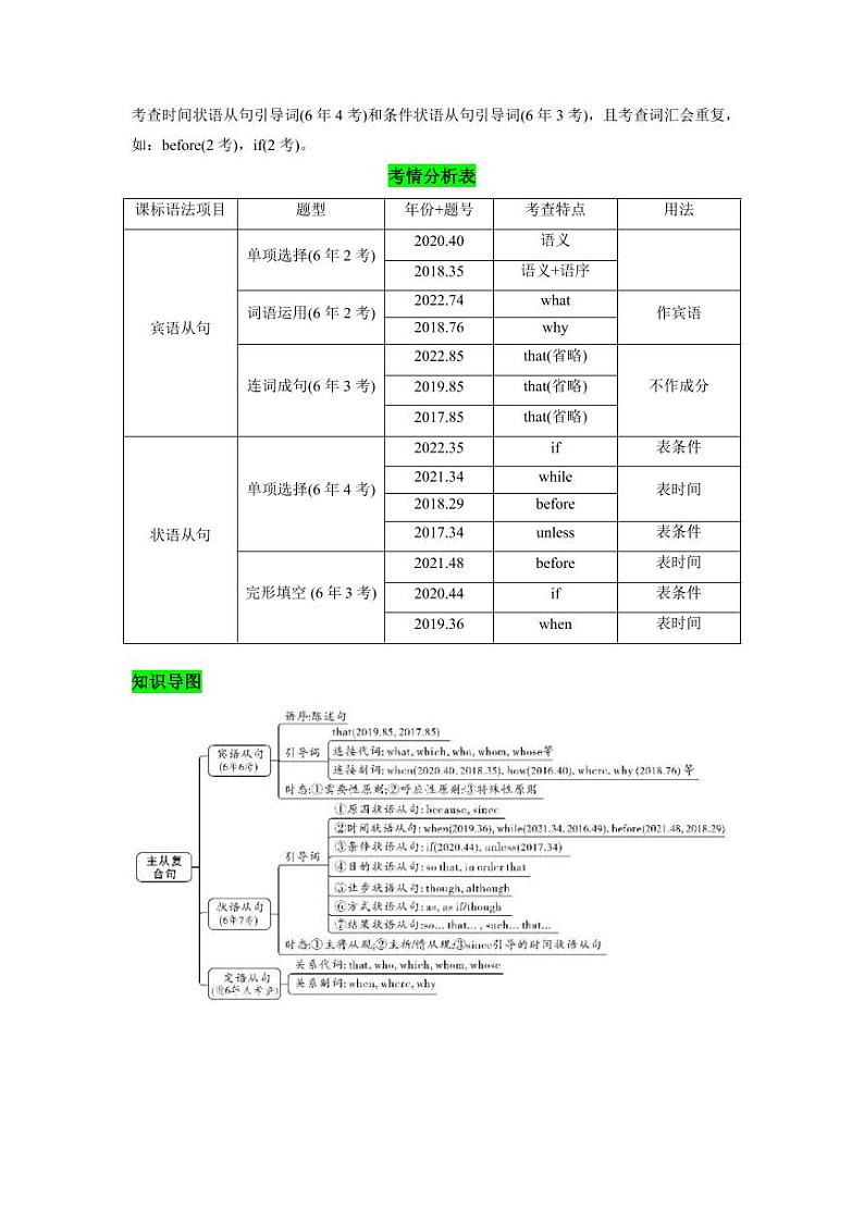 专题09 主从复合句--2023年中考英语考试研究（河北专用）（原卷版）03