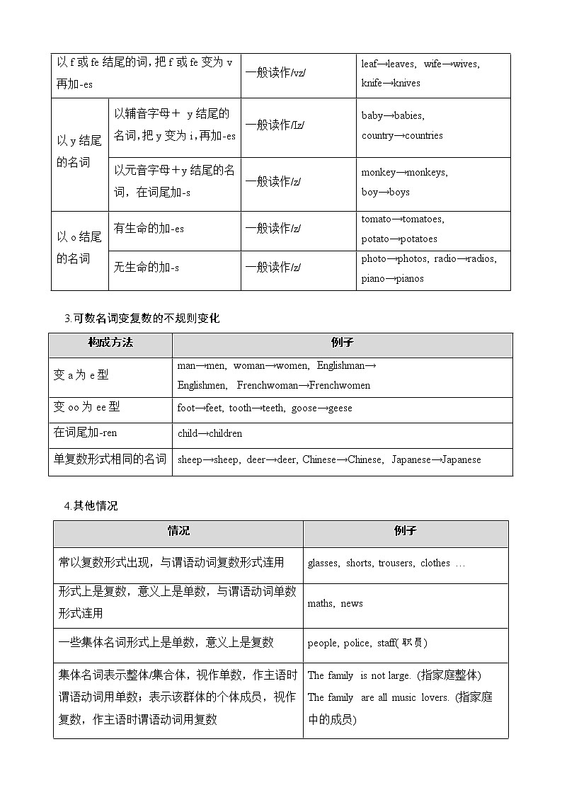【中考一轮专题复习】2023年中考英语专题复习+题型特训——01 名词（含答案）第2页