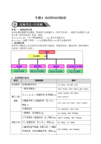 【中考一轮专题复习】2023年中考英语专题复习+题型特训——05 数词和冠词（含答案）