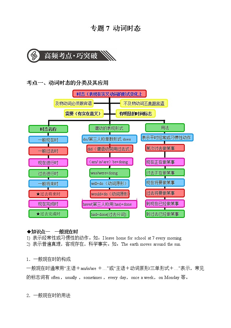 【中考一轮专题复习】2023年中考英语专题复习+题型特训——07 动词时态 （含答案）第1页