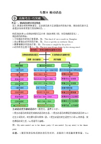 【中考一轮专题复习】2023年中考英语专题复习+题型特训——08 被动语态（含答案）