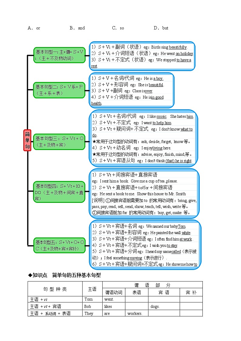 【中考一轮专题复习】2023年中考英语专题复习+题型特训——10 简单句和并列句（含答案）第2页