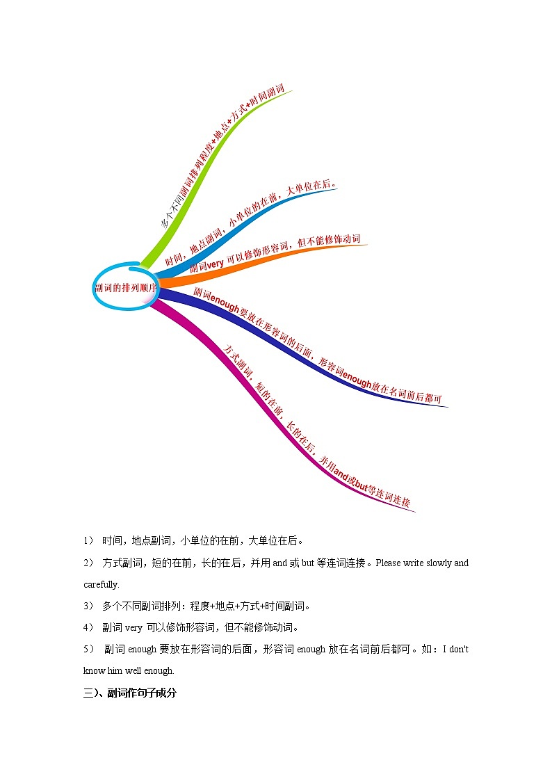 【中考一轮复习】2023年中考英语复习学案——第八讲 副词和副词比较等级（原卷版+解析版 ）03