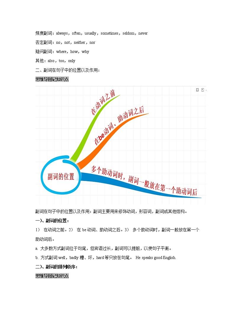 【中考一轮复习】2023年中考英语复习学案——第八讲 副词和副词比较等级（原卷版+解析版 ）02