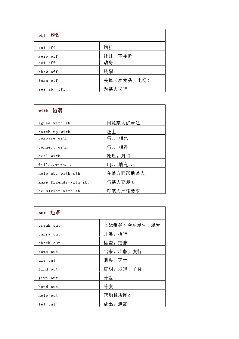初中英语短语分类比较记忆第1页