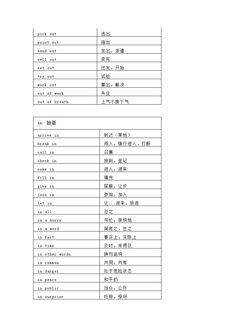 初中英语短语分类比较记忆第2页