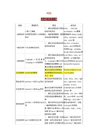 动词时态（含答案）——【中考二轮专题复习】2023年英语知识点专题精讲精练学案