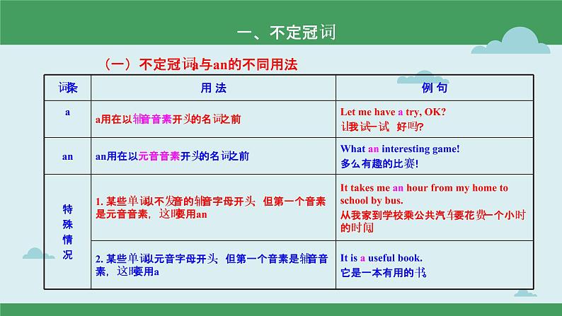 【中考二轮复习】2023年英语高频考点汇编——专题03 冠词  课件(共19张PPT)03