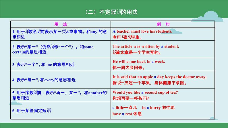 【中考二轮复习】2023年英语高频考点汇编——专题03 冠词  课件(共19张PPT)04