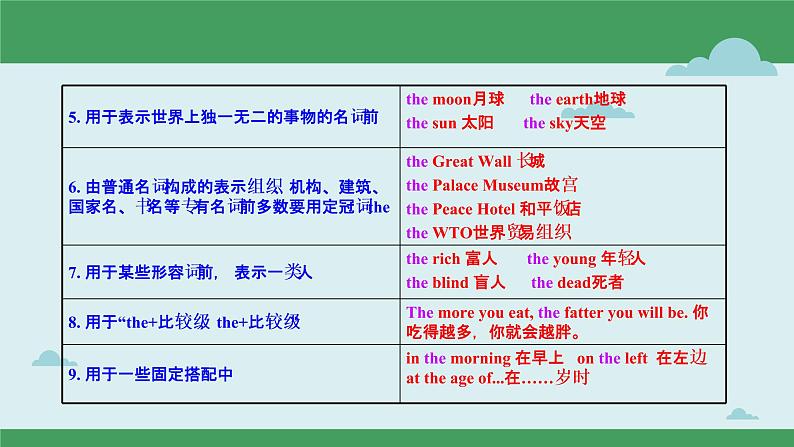 【中考二轮复习】2023年英语高频考点汇编——专题03 冠词  课件(共19张PPT)06