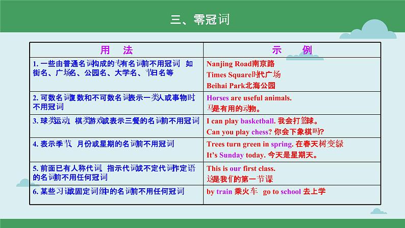 【中考二轮复习】2023年英语高频考点汇编——专题03 冠词  课件(共19张PPT)07