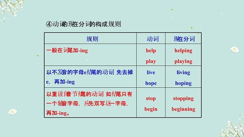 【中考二轮复习】2023年英语高频考点汇编——专题04 动词  课件(共30张PPT)08