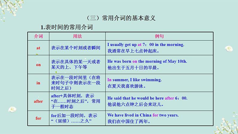 【中考二轮复习】2023年英语高频考点汇编——专题05 介词  课件(共23张PPT)07