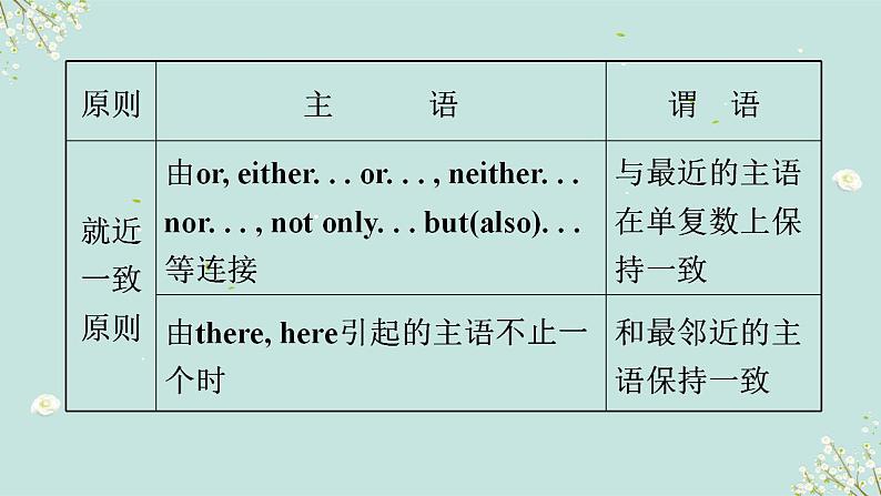 【中考二轮复习】2023年英语高频考点汇编——专题09 主谓一致第3页