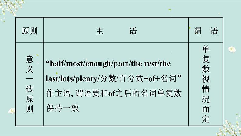 【中考二轮复习】2023年英语高频考点汇编——专题09 主谓一致第8页