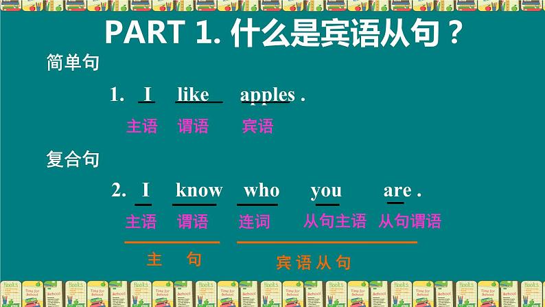 【中考二轮复习】2023年英语高频考点汇编——专题12 宾语从句 课件(共38张PPT)03