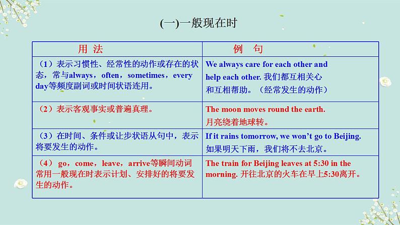 【中考二轮复习】2023年英语高频考点汇编——专题13 动词时态 课件(共31张PPT)03