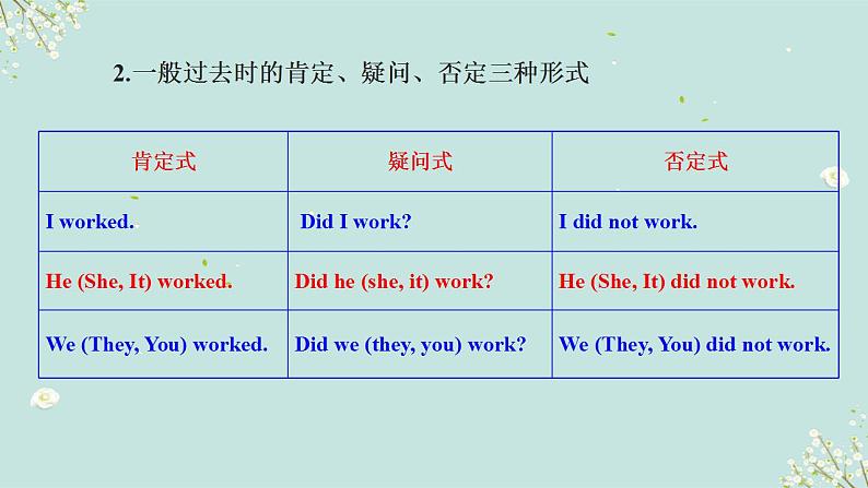 【中考二轮复习】2023年英语高频考点汇编——专题13 动词时态 课件(共31张PPT)05