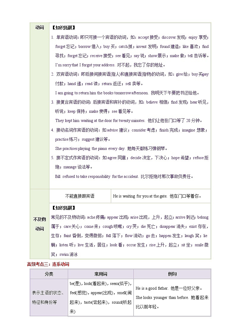 【中考二轮复习】2023年英语高频考点汇编——学案03 冠词（解析+原卷版）02