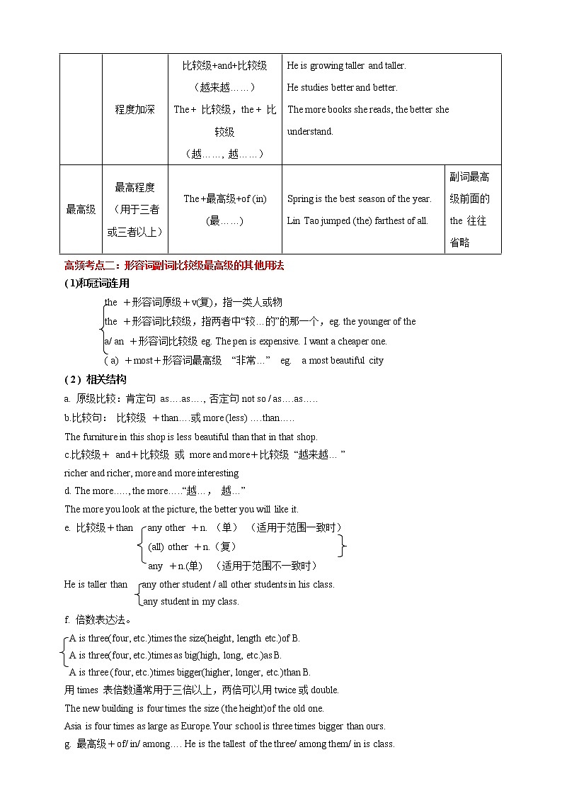 【中考二轮复习】2023年英语高频考点汇编——学案08 副词（解析+原卷版）02