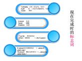 中考复习英语人教版  现在完成时  课件1