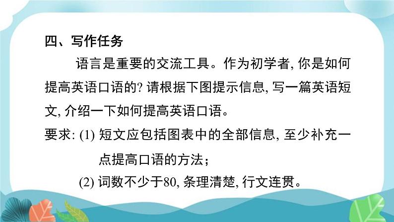 人教版英语九年级Unit 1 书面表达课件PPT第7页