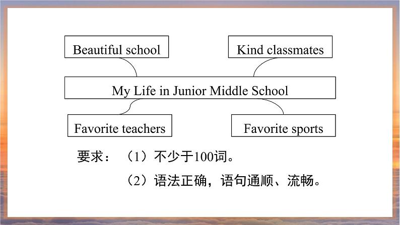 人教版英语九年级Unit 11 书面表达课件PPT07