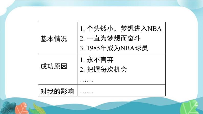 人教版英语九年级Unit 14 书面表达课件PPT第7页