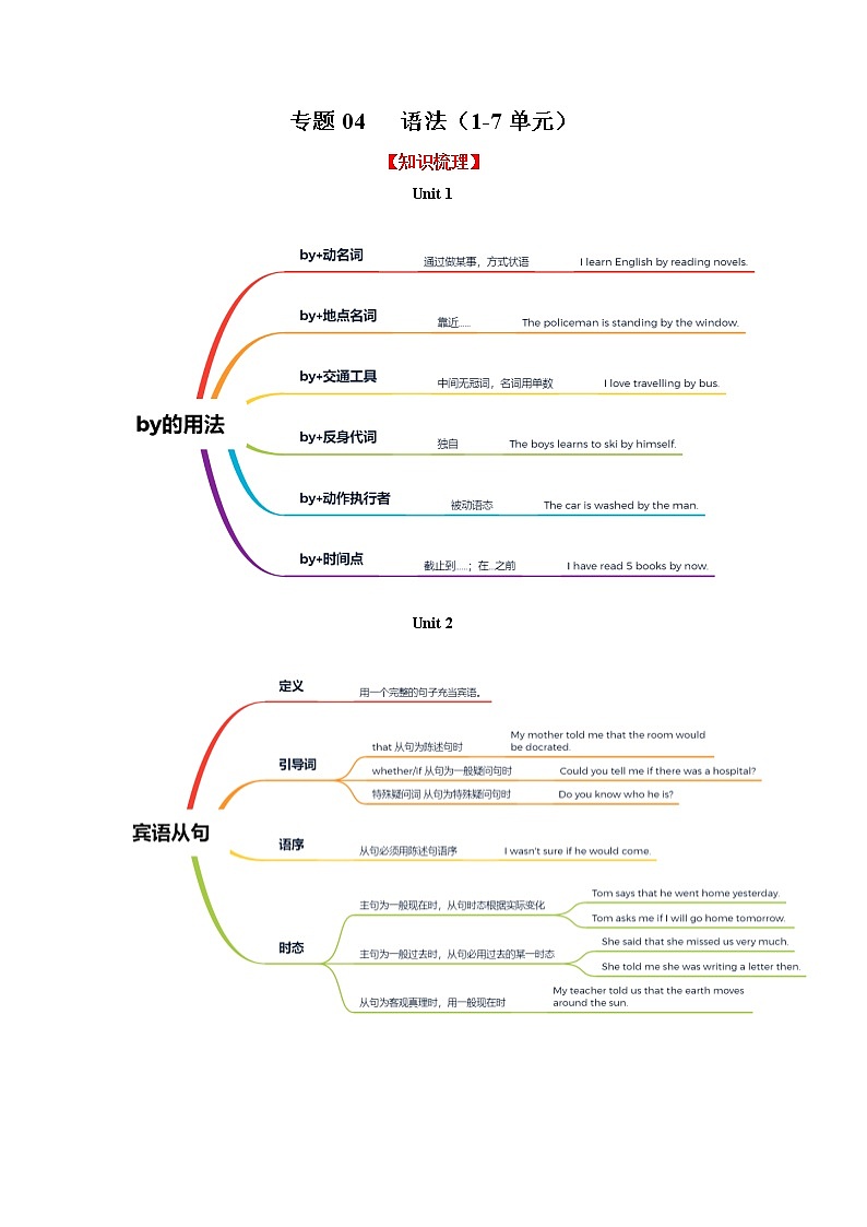 专题04 语法（知识梳理+专题过关）-2023-2024学年九年级英语上学期期中考点大串讲（人教版）01