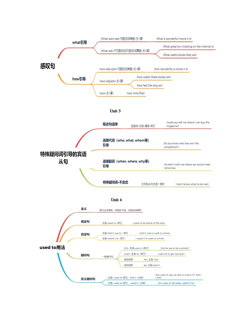 专题04 语法（知识梳理+专题过关）-2023-2024学年九年级英语上学期期中考点大串讲（人教版）02