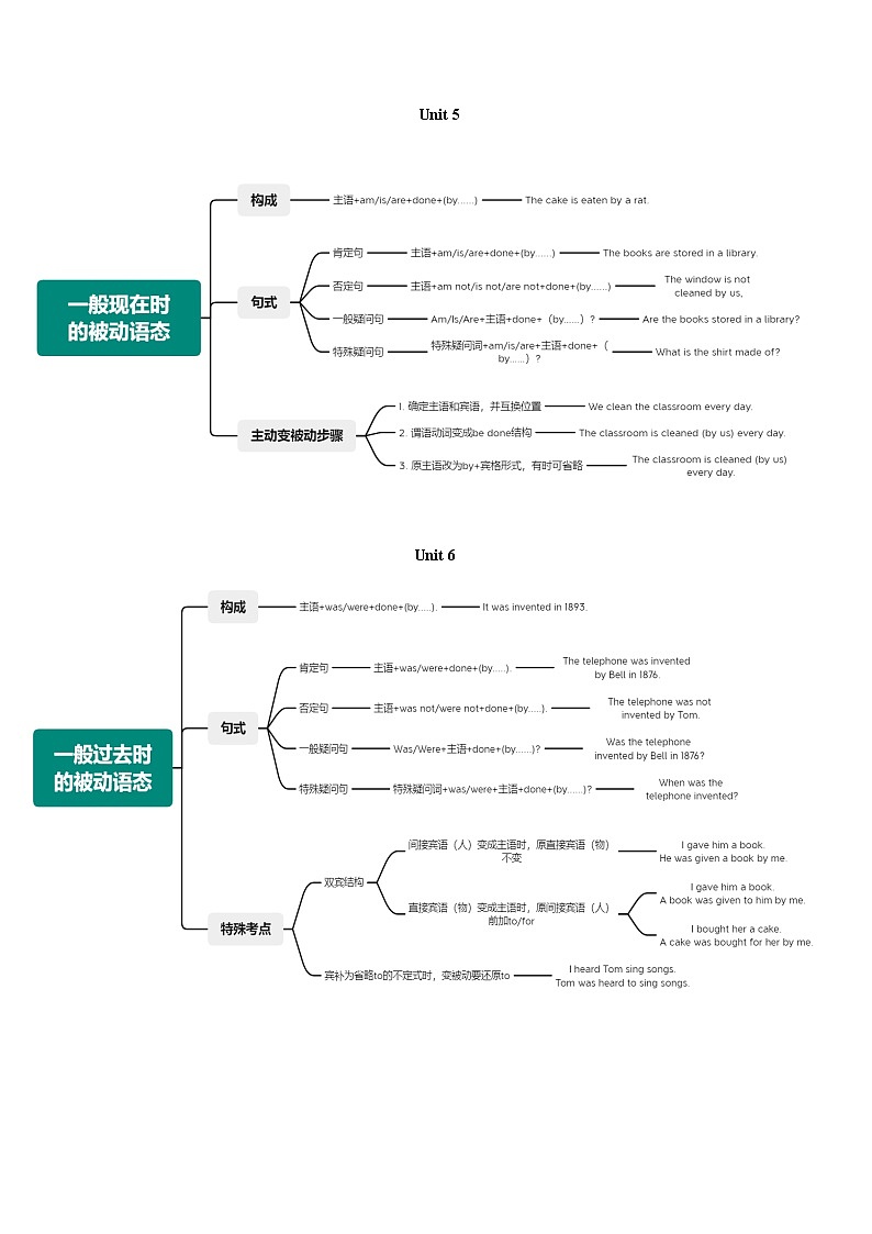 专题04 语法（知识梳理+专题过关）-2023-2024学年九年级英语上学期期中考点大串讲（人教版）03