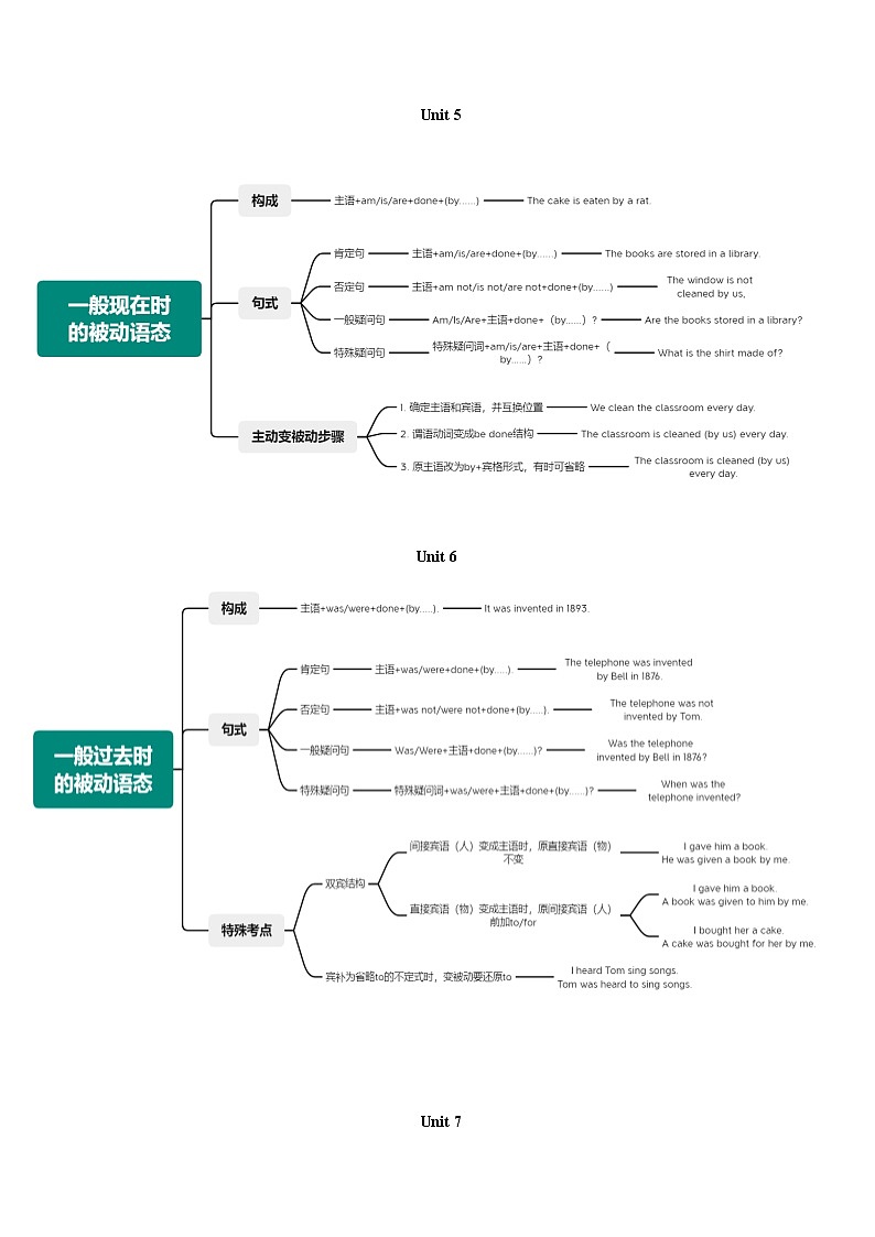 专题04 语法（知识梳理+专题过关）-2023-2024学年九年级英语上学期期中考点大串讲（人教版）03