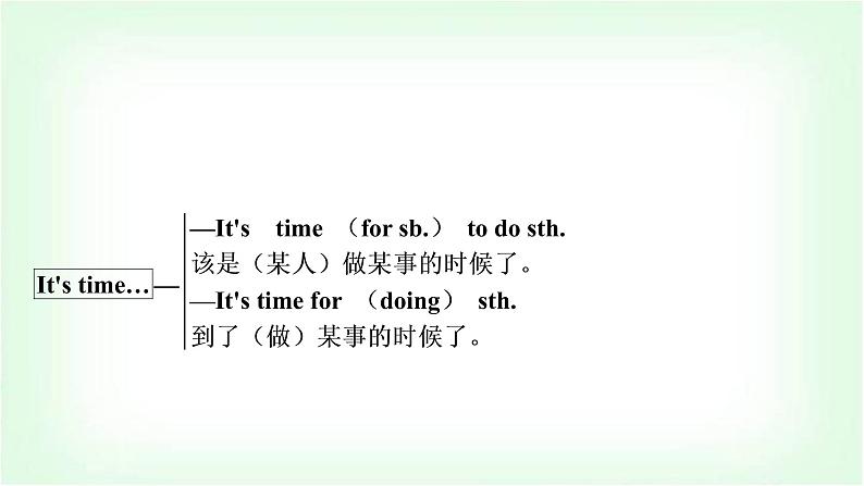 外研版中考英语复习考点精讲一七年级(上)Modules 1－5(含Starter)教学课件04