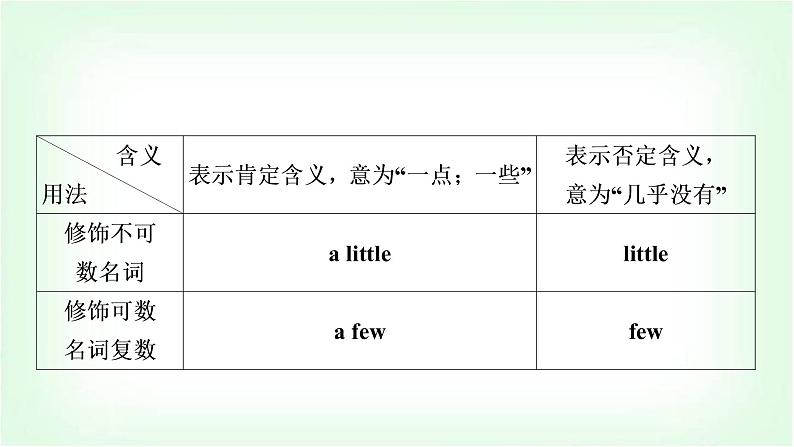 外研版中考英语复习考点精讲二七年级(上)Modules 6－10教学课件第4页