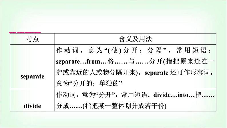 外研版中考英语复习考点精讲十二八年级(下)Modules 9－10教学课件04