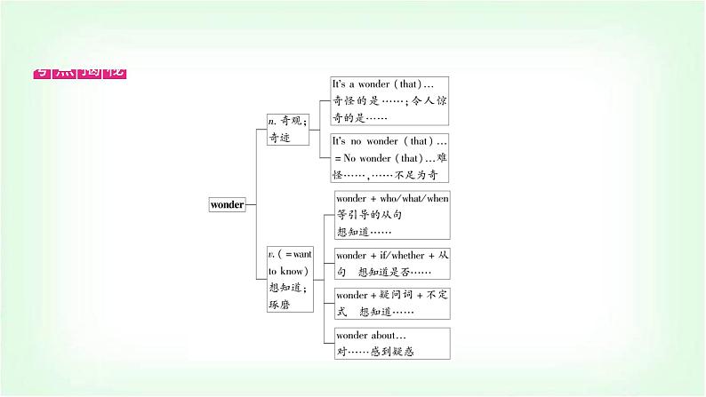 外研版中考英语复习考点精讲十三九年级(上)Modules 1－2教学课件04