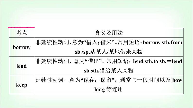 外研版中考英语复习考点精讲十七九年级(上)Modules 9－10教学课件第4页