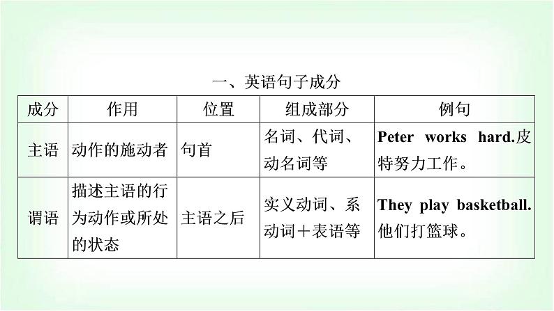 外研版中考英语复习专题突破一名词教学课件第2页