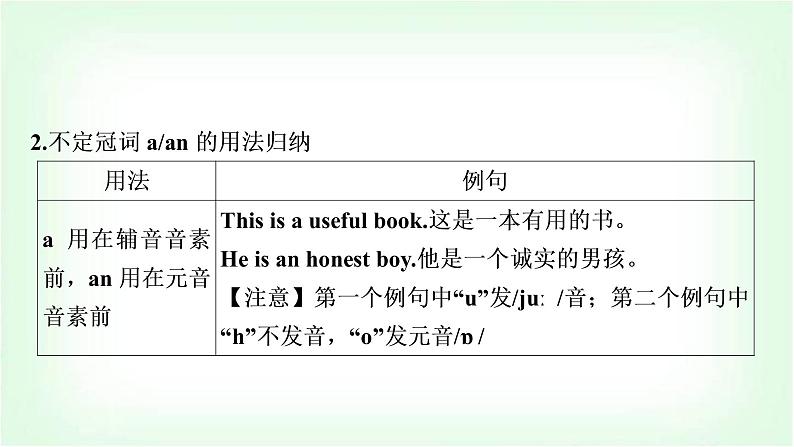 外研版中考英语复习专题突破三冠词教学课件第6页