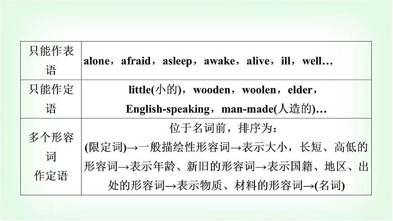 外研版中考英语复习专题突破五形容词和副词教学课件第5页