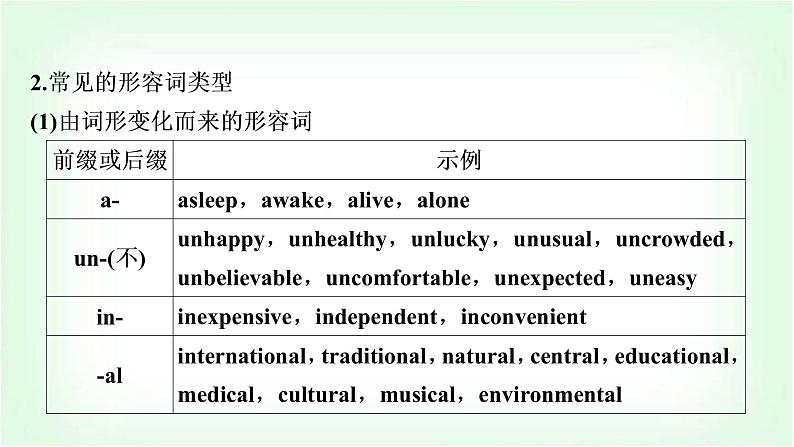 外研版中考英语复习专题突破五形容词和副词教学课件第7页