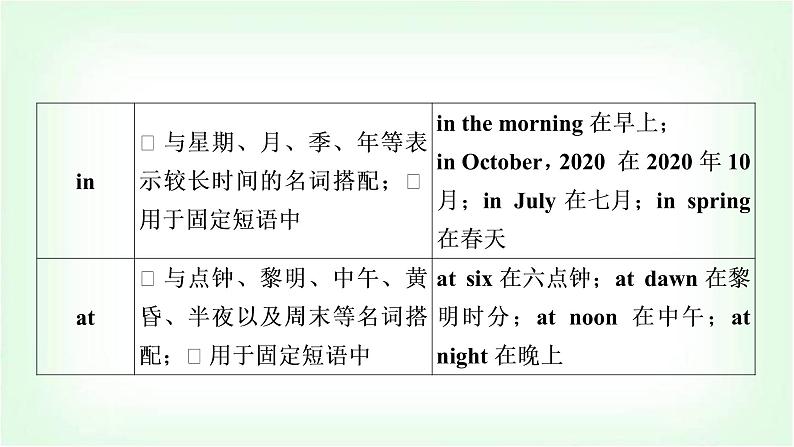 外研版中考英语复习专题突破六介词和介词短语教学课件第5页