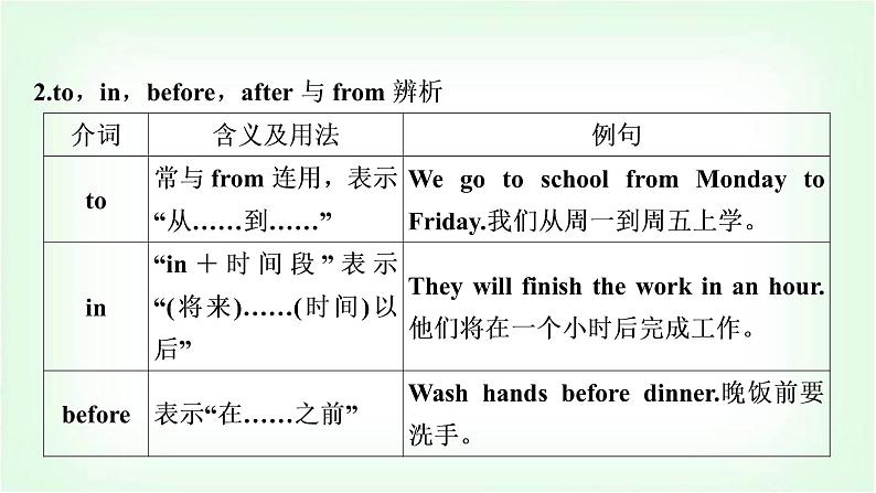 外研版中考英语复习专题突破六介词和介词短语教学课件第6页