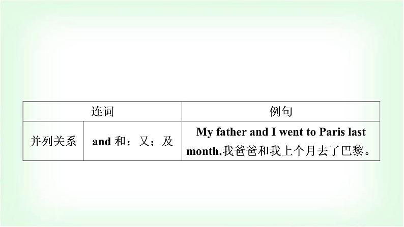 外研版中考英语复习专题突破七连词教学课件第4页